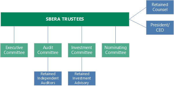 SBERA Trustees
